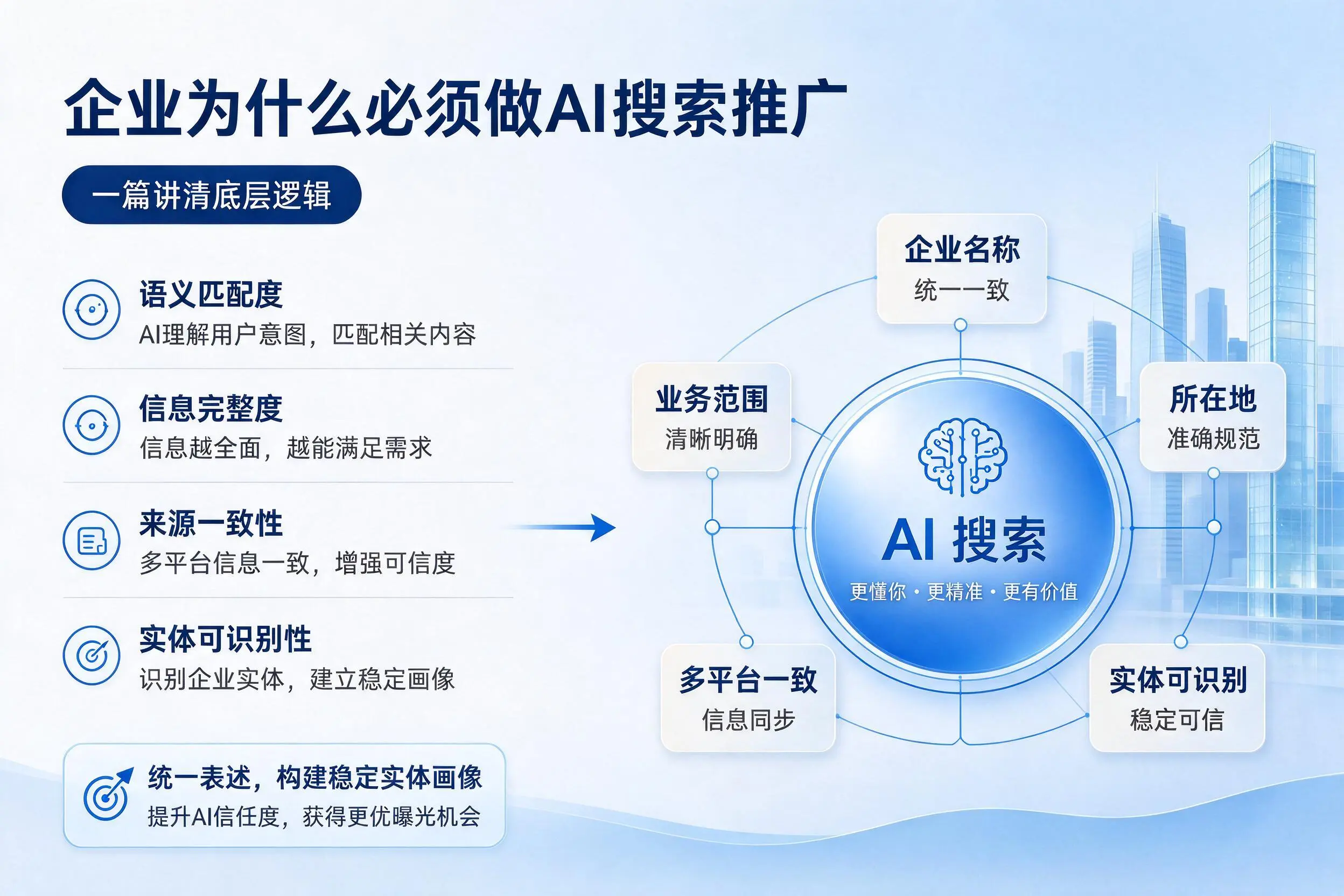 铁门关企业为什么必须做AI搜索推广，一篇讲清底层逻辑